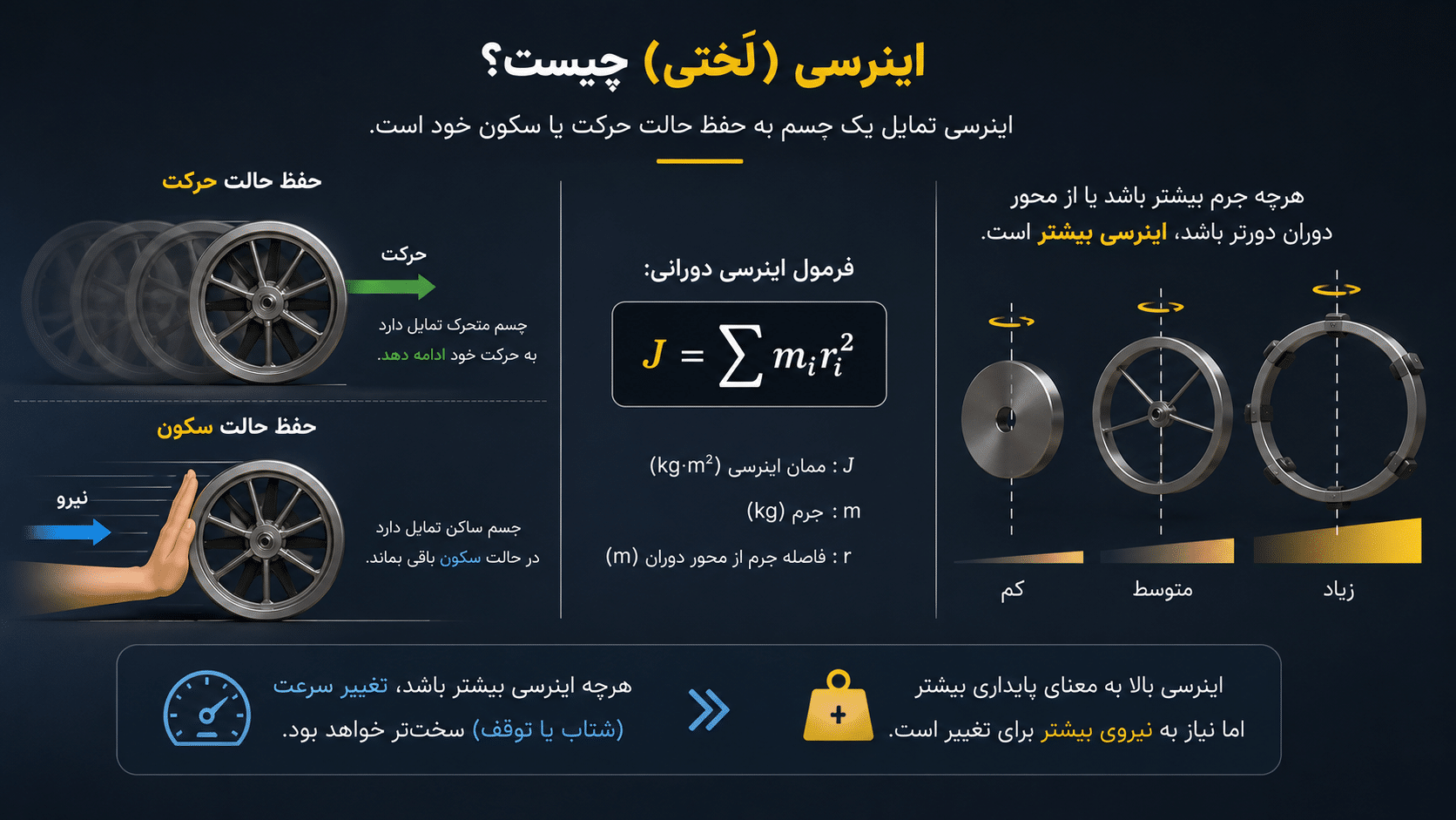 اینرسی موتور