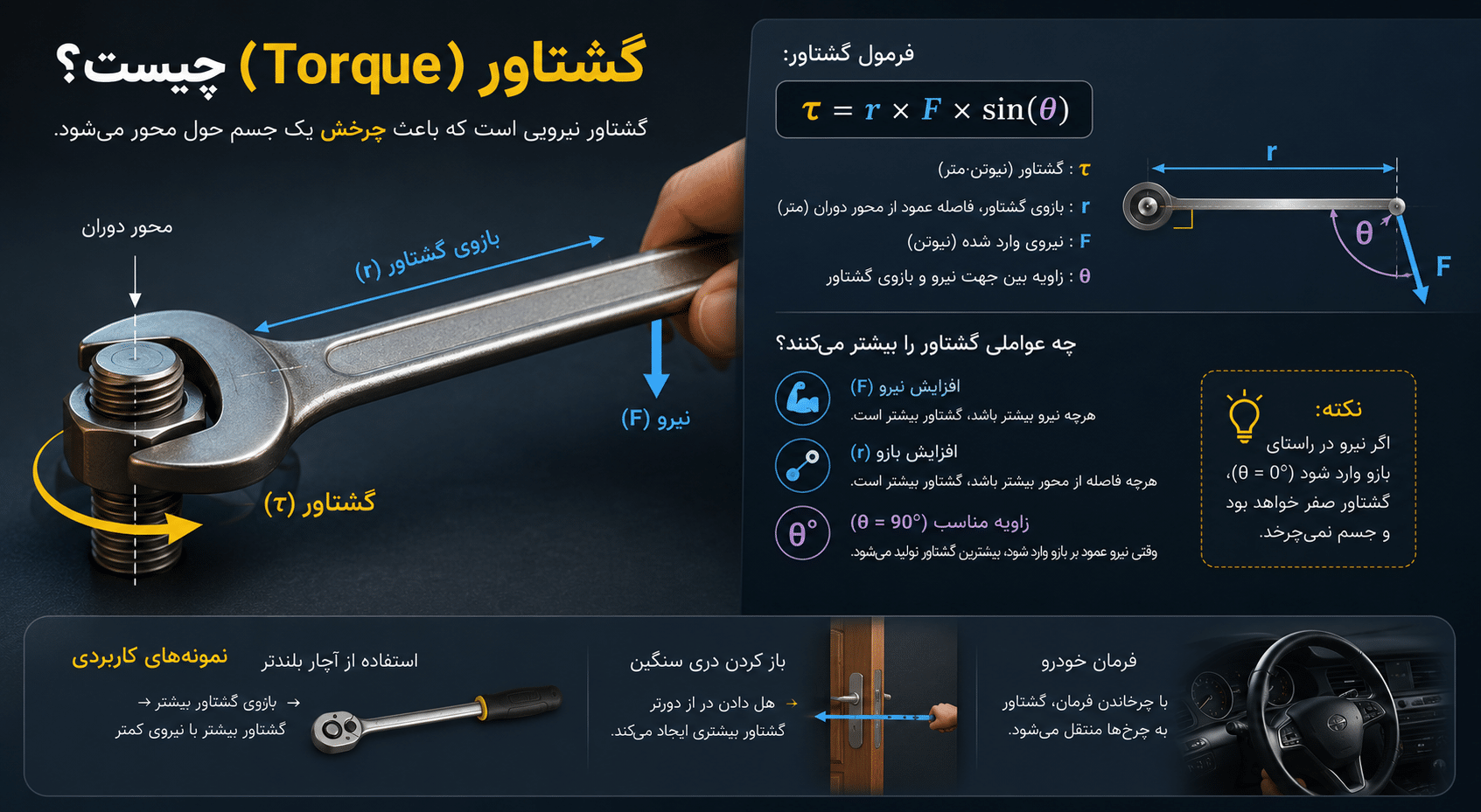 گشتاور چیست؟ راهنمای کامل